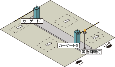 無線ゲートシステム図