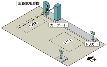 車番認識システム図