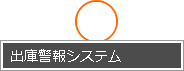 出庫警報システム