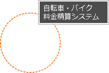 自転車・バイク料金精算システム