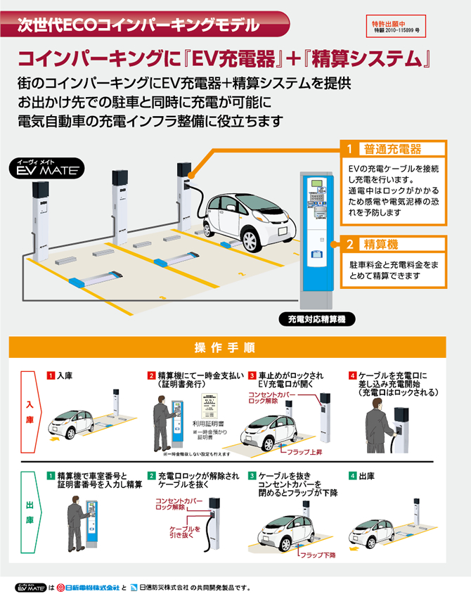 次世代ECOコインパーキングモデル