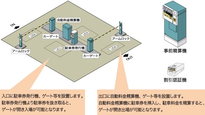 料金徴収システム　解説図