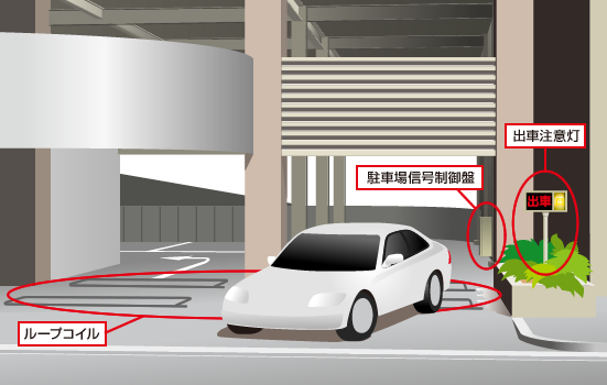 車路管制システム解説図