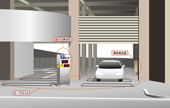 満車管理システム解説図