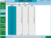 時間帯別入出車状況表示画面