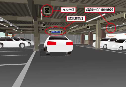 在車管理システム解説図