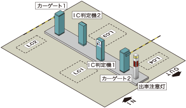 IDカードシステム図