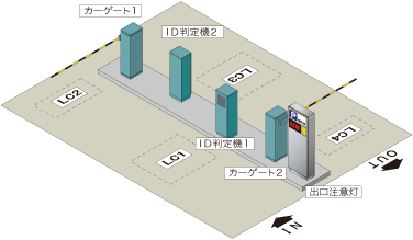 IDカードシステム図