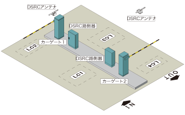 DSRCシステム図