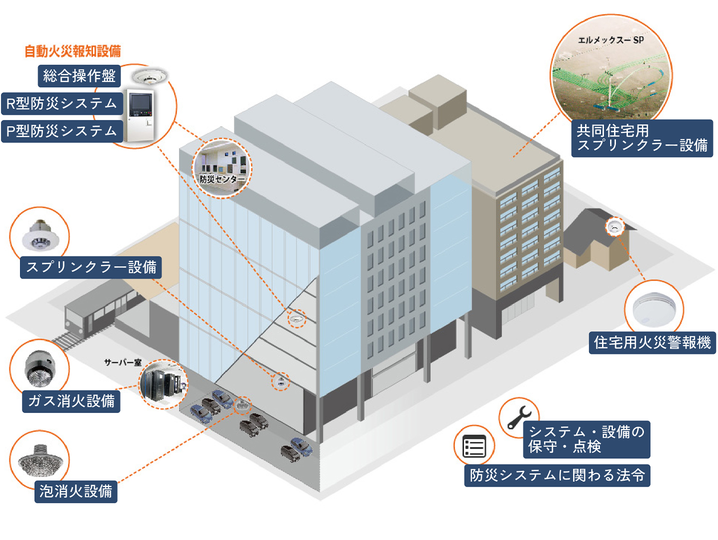消防用防災設備